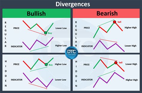 Using RSI in Cryptocurrency