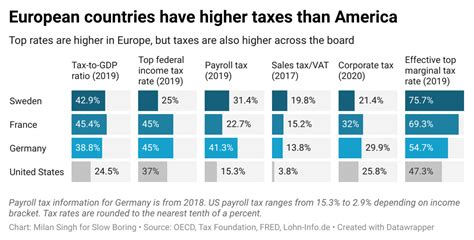 Exploring Low-Tax Countries for Cryptocurrency Gains
